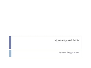 Museumsportal Berlin Process Diagrammes 