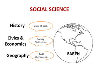 SOCIAL SCIENCE 
EARTH 
History 
Civics & 
Economics 
Geography 
Study of past.. 
Society, 
Civilization.. 
Earth 
phenomena.. 
 