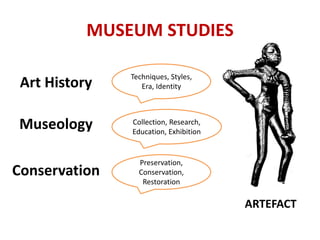 Art History 
Museology 
Conservation 
ARTEFACT 
MUSEUM STUDIES 
Techniques, Styles, 
Era, Identity 
Collection, Research, 
Education, Exhibition 
Preservation, 
Conservation, 
Restoration 
 