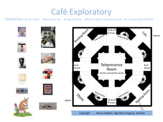 Café Exploratory
Interactive: Be an artist   Share your art   Bring it home    Write a story: become a rock Do-it-yourself at home


                                                                                3D & 2D
                                                                                Printers
                                                                                                                      ingress




                                                      Bust                Telepresence                        Bust
                                                      Booth                                                   Booth
                                                                              Room
                                                                         Artists around-the world




                                             egress                              3D & 2D
                                                                                 Printers



                                                          Copyright   Nasser Rabbat / Aga Khan Program, Archnet
 