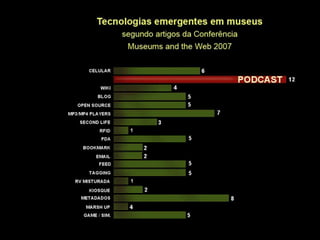 AS PRÁTICAS
MUSEOLÓGICAS
EMERGENTES NA
INTERNET E AS
TECNOLOGIAS
QUE AS VIABILIZAM
(Na interação mútua) “os agentes
transf...