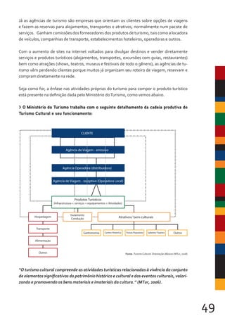 49
Já as agências de turismo são empresas que orientam os clientes sobre opções de viagens
e fazem as reservas para alojamentos, transportes e atrativos, normalmente num pacote de
serviços. Ganham comissões dos fornecedores dos produtos de turismo, tais como a locadora
de veículos, companhias de transporte, estabelecimentos hoteleiros, operadoras e outros.
Com o aumento de sites na internet voltados para divulgar destinos e vender diretamente
serviços e produtos turísticos (alojamentos, transportes, excursões com guias, restaurantes)
bem como atrações (shows, teatros, museus e festivais de todo o gênero), as agências de tu-
rismo vêm perdendo clientes porque muitos já organizam seu roteiro de viagem, reservam e
compram diretamente na rede.
Seja como for, a ênfase nas atividades próprias do turismo para compor o produto turístico
está presente na definição dada pelo Ministério doTurismo, como vemos abaixo.
> O Ministério do Turismo trabalha com o seguinte detalhamento da cadeia produtiva do
Turismo Cultural e seu funcionamento:
“O turismo cultural compreende as atividades turísticas relacionadas à vivência do conjunto
de elementos significativos do patrimônio histórico e cultural e dos eventos culturais, valori-
zando e promovendo os bens materiais e imateriais da cultura.” (MTur, 2006).
Hospedagem
Guiamento
Condução
Gastronomia Centro Histórico Festas Populares Saberes/ Fazeres Outros
Produtos Turísticos
(Infraestrutura + serviços + equipamentos + Atividades)
Agência de Viagem - receptivo (Operadora Local)
Agência Operadora (distribuidora)
Agência de Viagem - emissivo
Atrativos/ bens culturais
Transporte
Alimentação
Outros
CLIENTE
Fonte: Turismo Cultural: Orientações Básicas (MTur, 2008)
 