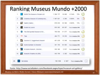 Museus na Web e Redes Sociais | Vasco Marques www.vascomarques.net
Ranking Museus Mundo +2000
19
Fonte: http://www.socialbakers.com/facebook-pages/type/museum-art-gallery/
 