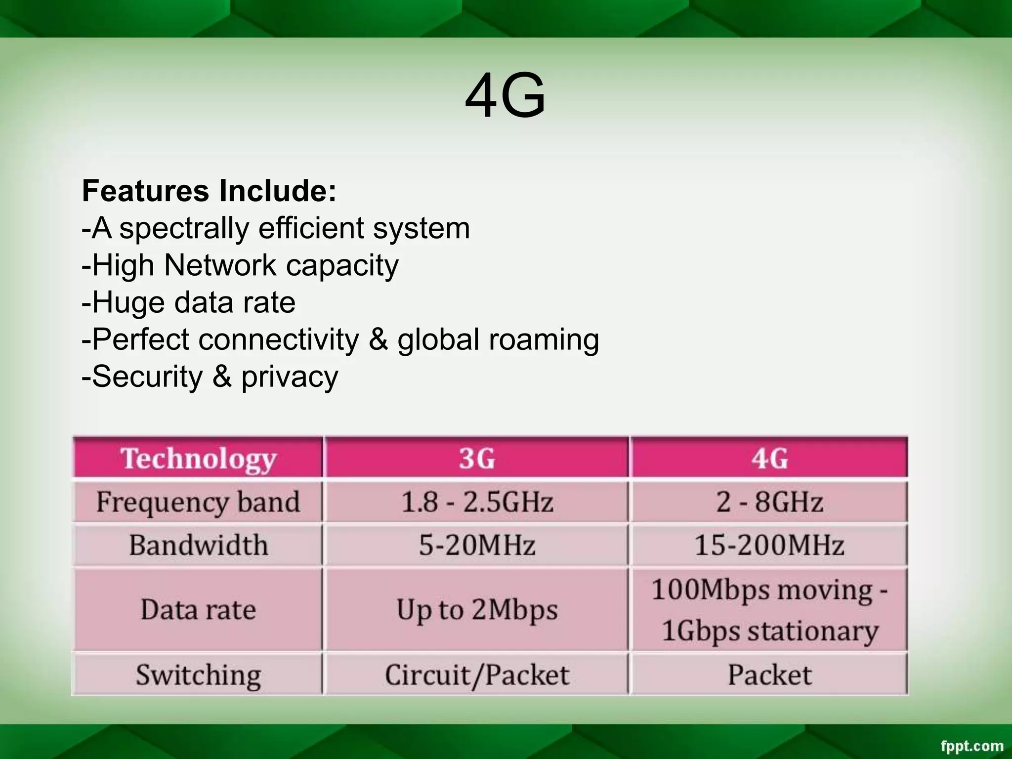 4G
Features Include:
-A spectrally efficient system
-High Network capacity
-Huge data rate
-Perfect connectivity & global roaming
-Security & privacy
 
