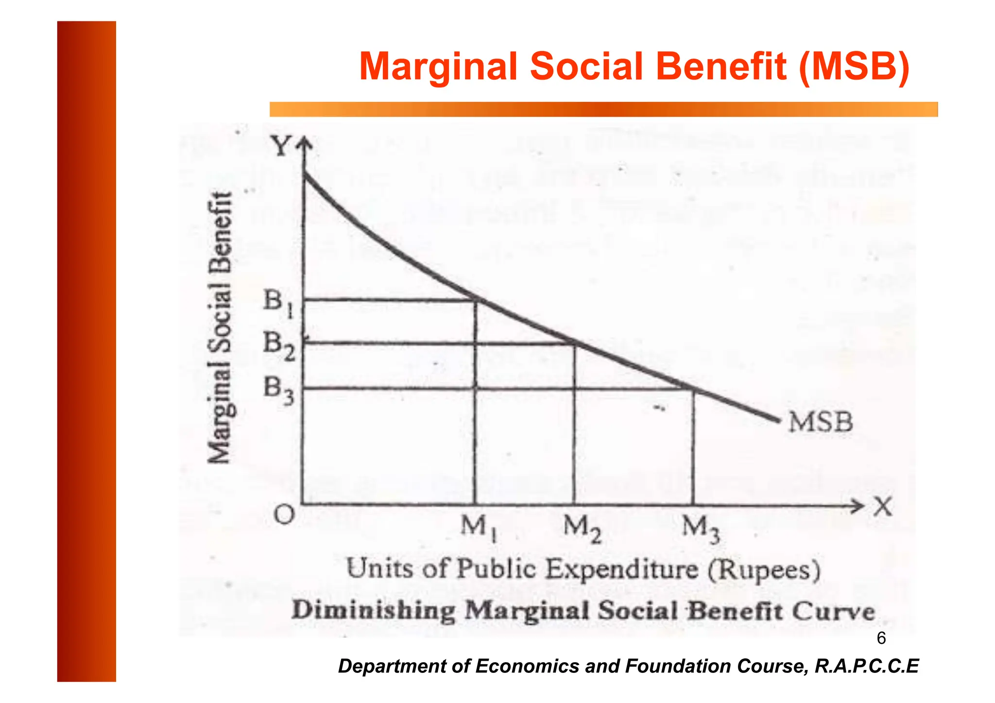Musgrave theory of comparaitive advantage in public finance PPTX
