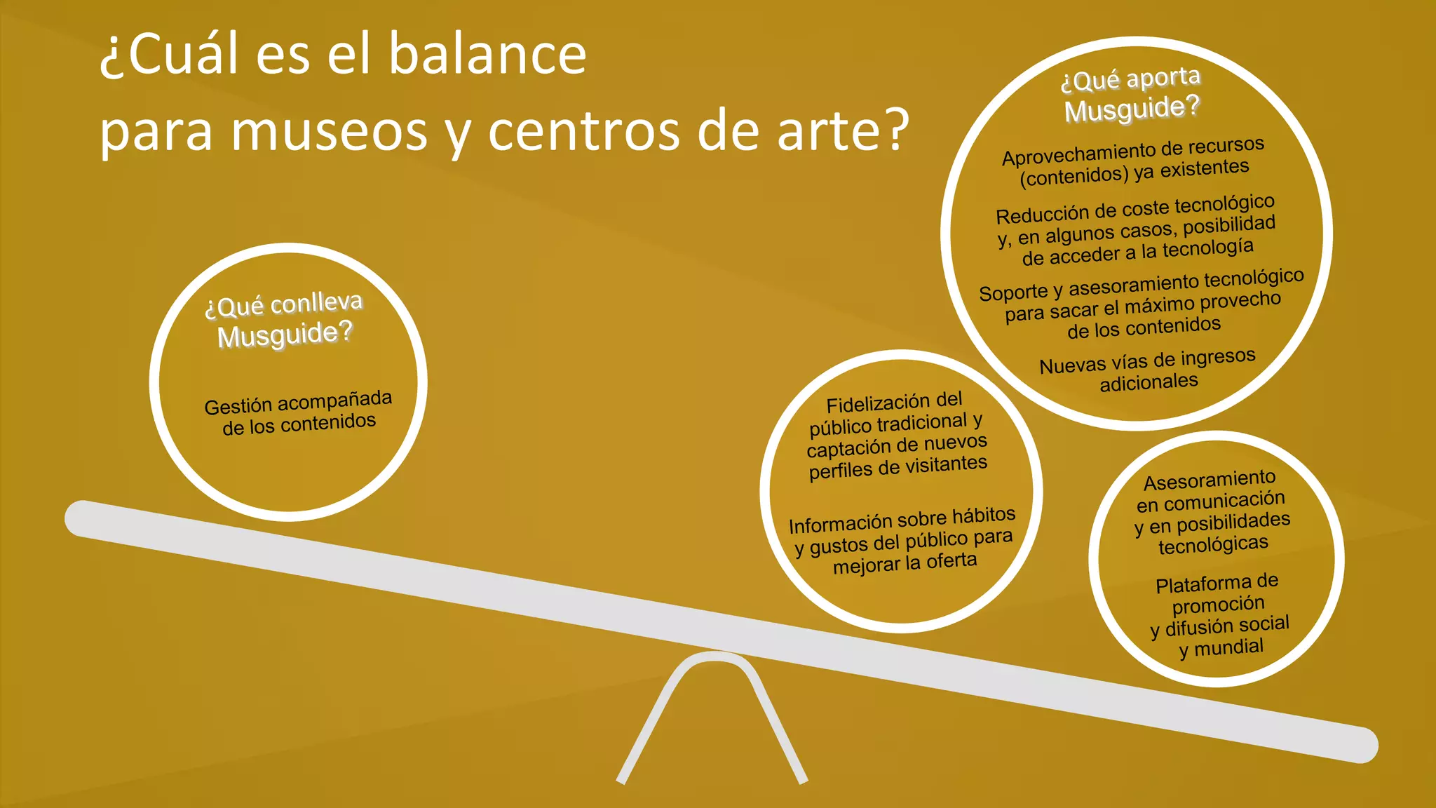 ¿Cuál es el balance
para museos y centros de arte?

 