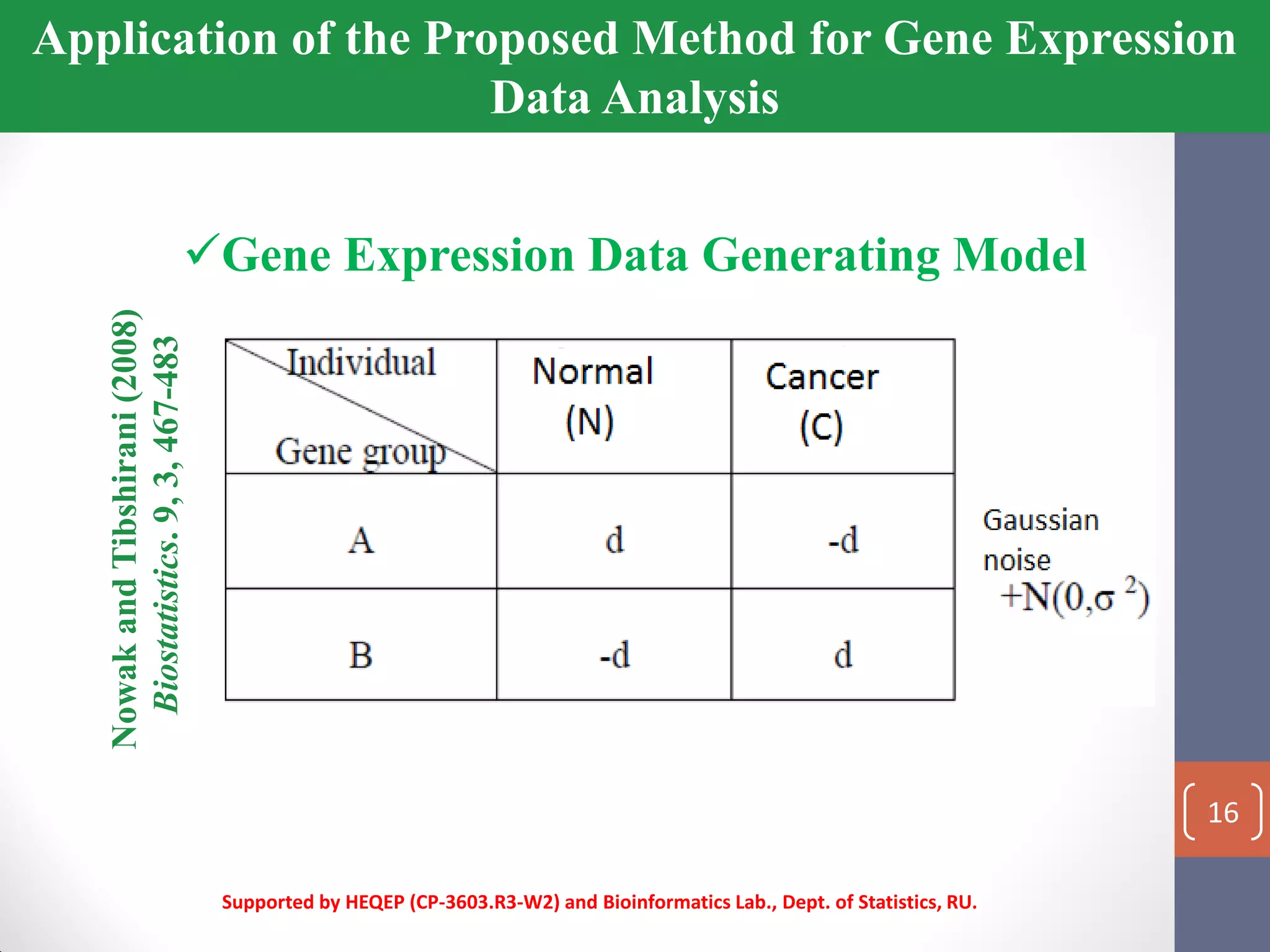 Application of the Proposed Method for Gene Expression
Data Analysis
Gene Expression Data Generating Model
NowakandTibshirani(2008)
Biostatistics.9,3,467-483
Supported by HEQEP (CP-3603.R3-W2) and Bioinformatics Lab., Dept. of Statistics, RU.
16
 