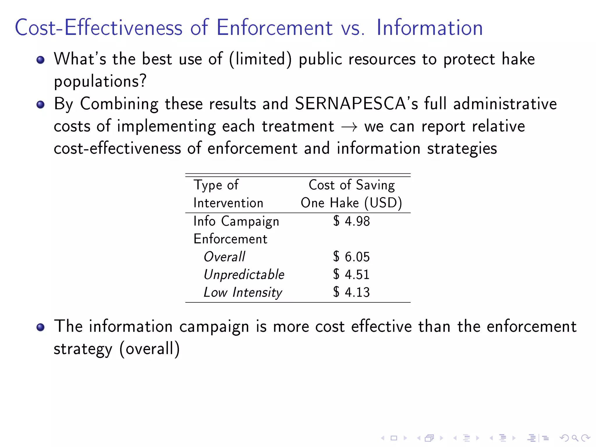 Cost-Eectiveness of Enforcement vs. Information
What's the best use of (limited) public resources to protect hake
populations?
By Combining these results and SERNAPESCA's full administrative
costs of implementing each treatment → we can report relative
cost-eectiveness of enforcement and information strategies
Type of Cost of Saving
Intervention One Hake (USD)
Info Campaign $ 4.98
Enforcement
Overall $ 6.05
Unpredictable $ 4.51
Low Intensity $ 4.13
The information campaign is more cost eective than the enforcement
strategy (overall)
 