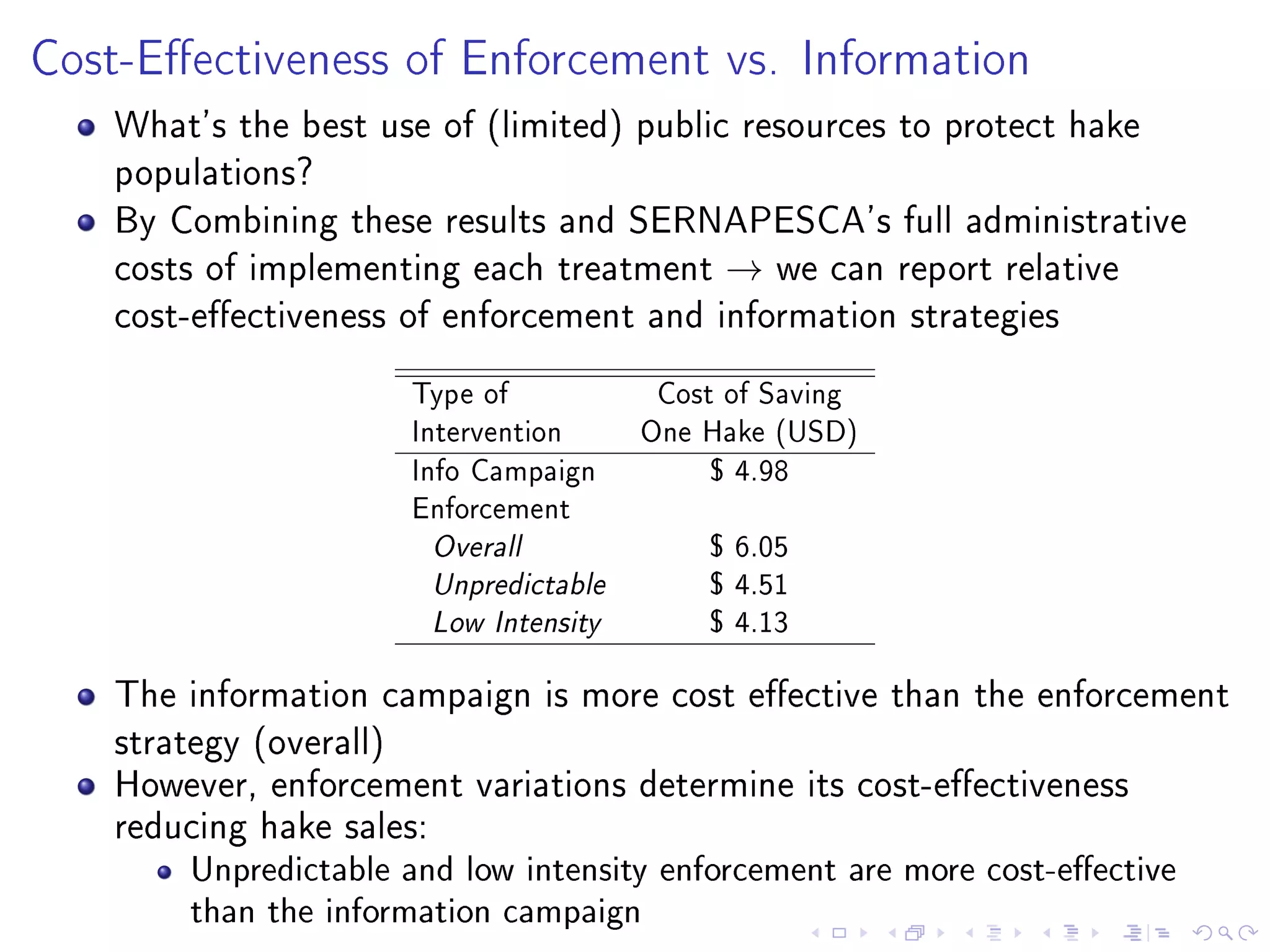 Cost-Eectiveness of Enforcement vs. Information
What's the best use of (limited) public resources to protect hake
populations?
By Combining these results and SERNAPESCA's full administrative
costs of implementing each treatment → we can report relative
cost-eectiveness of enforcement and information strategies
Type of Cost of Saving
Intervention One Hake (USD)
Info Campaign $ 4.98
Enforcement
Overall $ 6.05
Unpredictable $ 4.51
Low Intensity $ 4.13
The information campaign is more cost eective than the enforcement
strategy (overall)
However, enforcement variations determine its cost-eectiveness
reducing hake sales:
Unpredictable and low intensity enforcement are more cost-eective
than the information campaign
 