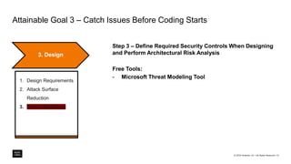 Attainable Goal 3 – Catch Issues Before Coding Starts
Step 3 – Define Required Security Controls When Designing
and Perform Architectural Risk Analysis
Free Tools:
- Microsoft Threat Modeling Tool
© 2018 Intralinks, Inc. l All Rights Reserved l 12
3. Design
1. Design Requirements
2. Attack Surface
Reduction
3. Threat Modeling
 