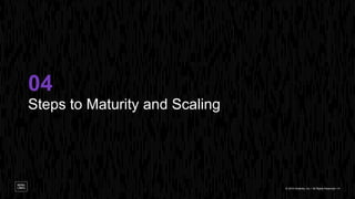 Steps to Maturity and Scaling
04
© 2018 Intralinks, Inc. l All Rights Reserved l 14
 
