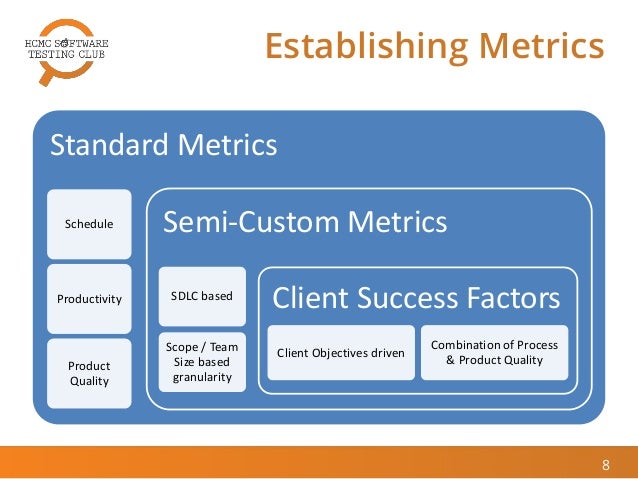 Test Design Productivity Metrics Test Design Productivity Metrics