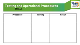 Testing and Operational Procedures
TRIAL 1
Procedure Testing Result
 