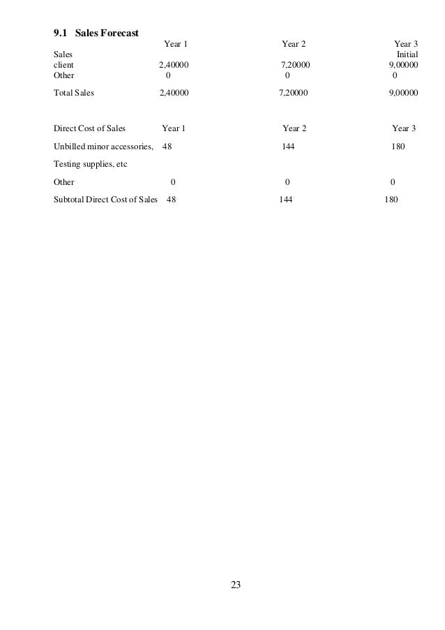 Business plan for mushroom farming philippines image