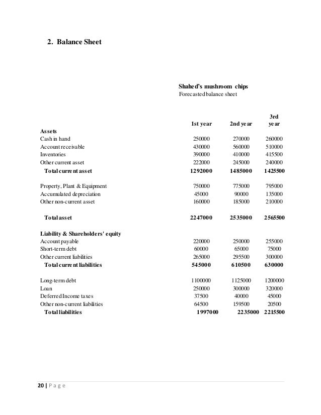 Business plan on mushroom chips image