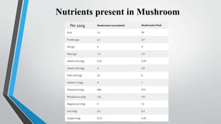 Nutrients present in Mushroom
Per 100g
 