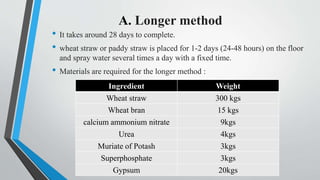 A. Longer method
• It takes around 28 days to complete.
• wheat straw or paddy straw is placed for 1-2 days (24-48 hours) on the floor
and spray water several times a day with a fixed time.
• Materials are required for the longer method :
Ingredient Weight
Wheat straw 300 kgs
Wheat bran 15 kgs
calcium ammonium nitrate 9kgs
Urea 4kgs
Muriate of Potash 3kgs
Superphosphate 3kgs
Gypsum 20kgs
 