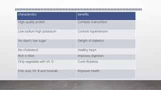 characterstics benefits
High quality protein Combats malnutrition
Low sodium high potassium Controls hypertension
No starch, low sugar Delight of diabetics
No cholesterol Healthy heart
Rich in fibre Improves digestion
Only vegetable with Vit. D Cures Ricketsia
Folic acid, Vit. B and minerals Improves health
 