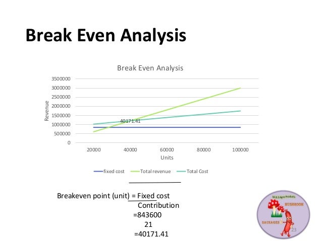 Is sausage making profitable image