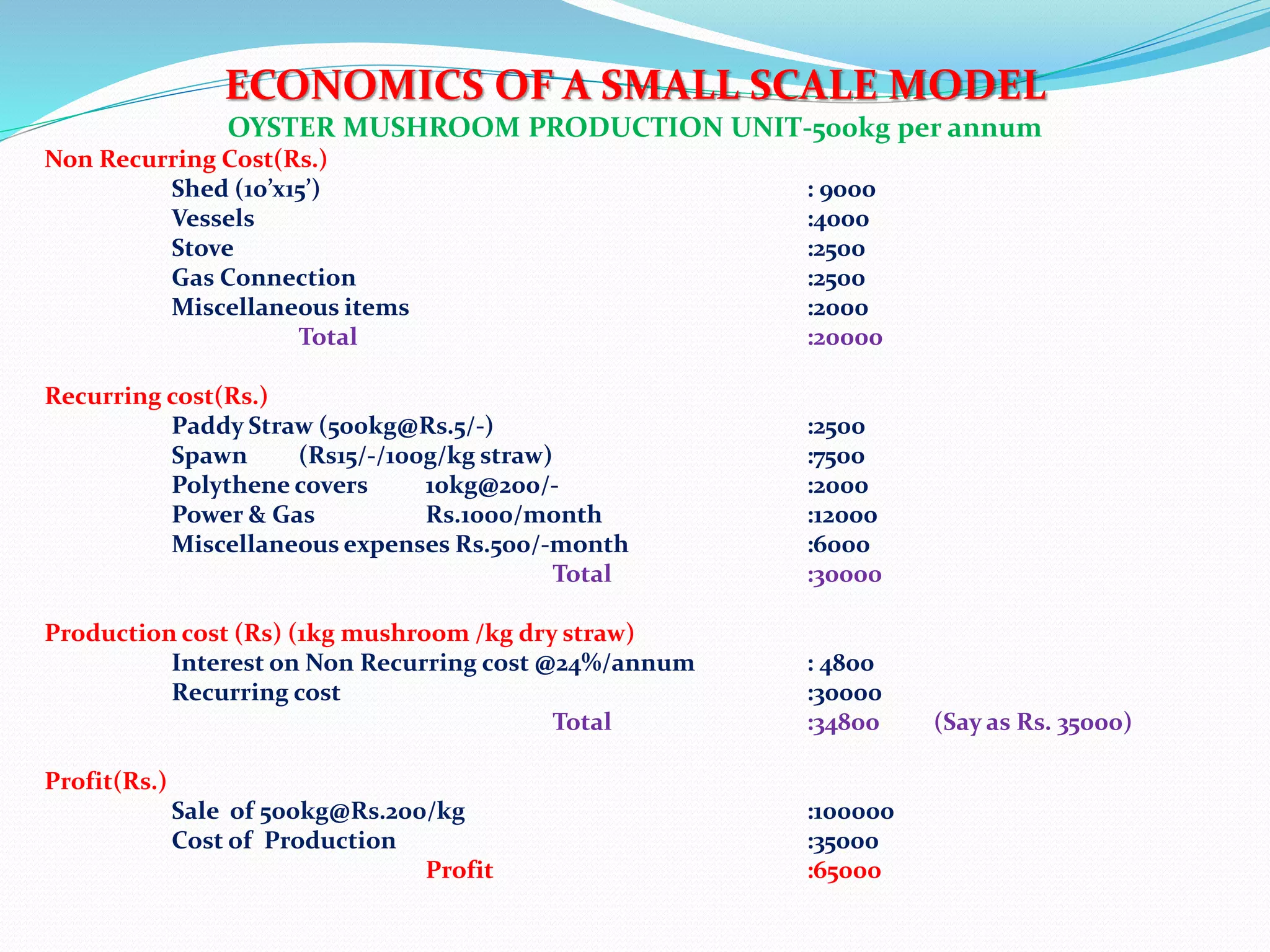 ECONOMICS OF A SMALL SCALE MODEL
OYSTER MUSHROOM PRODUCTION UNIT-500kg per annum
Non Recurring Cost(Rs.)
Shed (10’x15’) : 9000
Vessels :4000
Stove :2500
Gas Connection :2500
Miscellaneous items :2000
Total :20000
Recurring cost(Rs.)
Paddy Straw (500kg@Rs.5/-) :2500
Spawn (Rs15/-/100g/kg straw) :7500
Polythene covers 10kg@200/- :2000
Power & Gas Rs.1000/month :12000
Miscellaneous expenses Rs.500/-month :6000
Total :30000
Production cost (Rs) (1kg mushroom /kg dry straw)
Interest on Non Recurring cost @24%/annum : 4800
Recurring cost :30000
Total :34800 (Say as Rs. 35000)
Profit(Rs.)
Sale of 500kg@Rs.200/kg :100000
Cost of Production :35000
Profit :65000
 