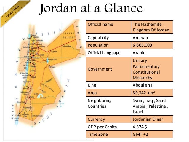 jordan country language