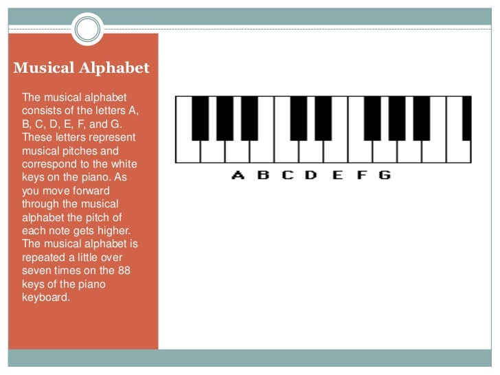 music the pitch letter names correspond to