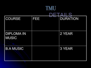 DETAILS TMU 3 YEAR B.A MUSIC 2 YEAR DIPLOMA IN MUSIC DURATION FEE COURSE  
