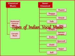 Indian Vocal Music PPT