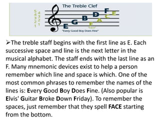 The treble staff begins with the first line as E. Each
successive space and line is the next letter in the
musical alphabet. The staff ends with the last line as an
F. Many mnemonic devices exist to help a person
remember which line and space is which. One of the
most common phrases to remember the names of the
lines is: Every Good Boy Does Fine. (Also popular is
Elvis' Guitar Broke Down Friday). To remember the
spaces, just remember that they spell FACE starting
from the bottom.
 
