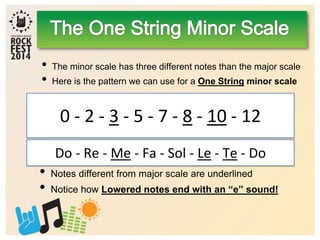 • The minor scale has three different notes than the major scale
• Here is the pattern we can use for a One String minor scale
0 - 2 - 3 - 5 - 7 - 8 - 10 - 12
Do - Re - Me - Fa - Sol - Le - Te - Do
• Notes different from major scale are underlined
• Notice how Lowered notes end with an “e” sound!
 