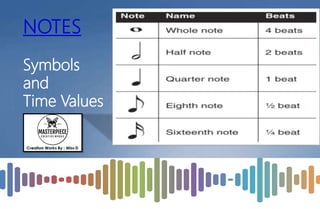 Music Kinds of notes and Rests Time Value and Symbols Beat and Rhythm ...