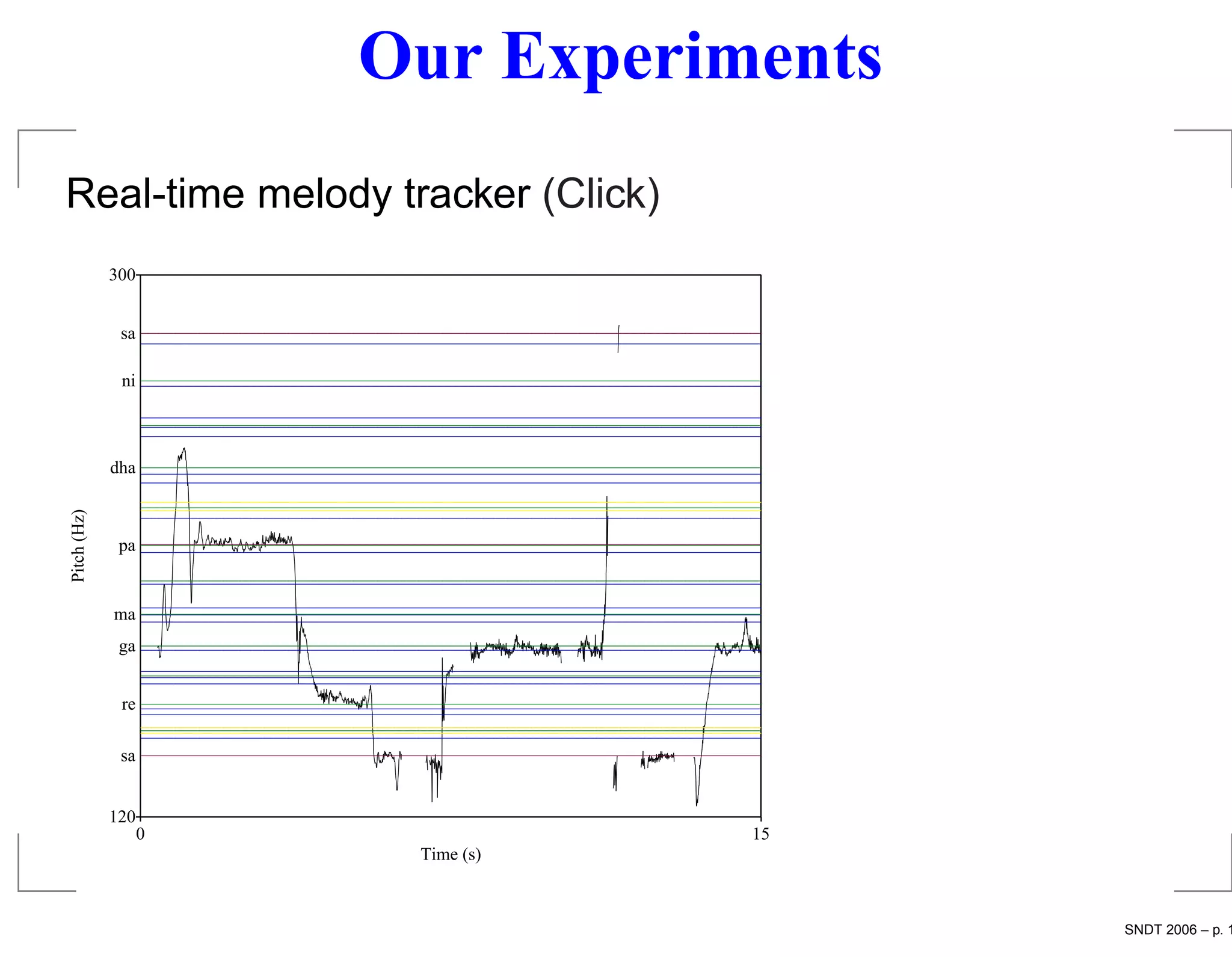 Our Experiments
Real-time melody tracker (Click)
             300


              sa

              ni



             dha
Pitch (Hz)




              pa


             ma
              ga


              re

              sa


             120
                   0               15
                        Time (s)



                                         SNDT 2006 – p. 1
 