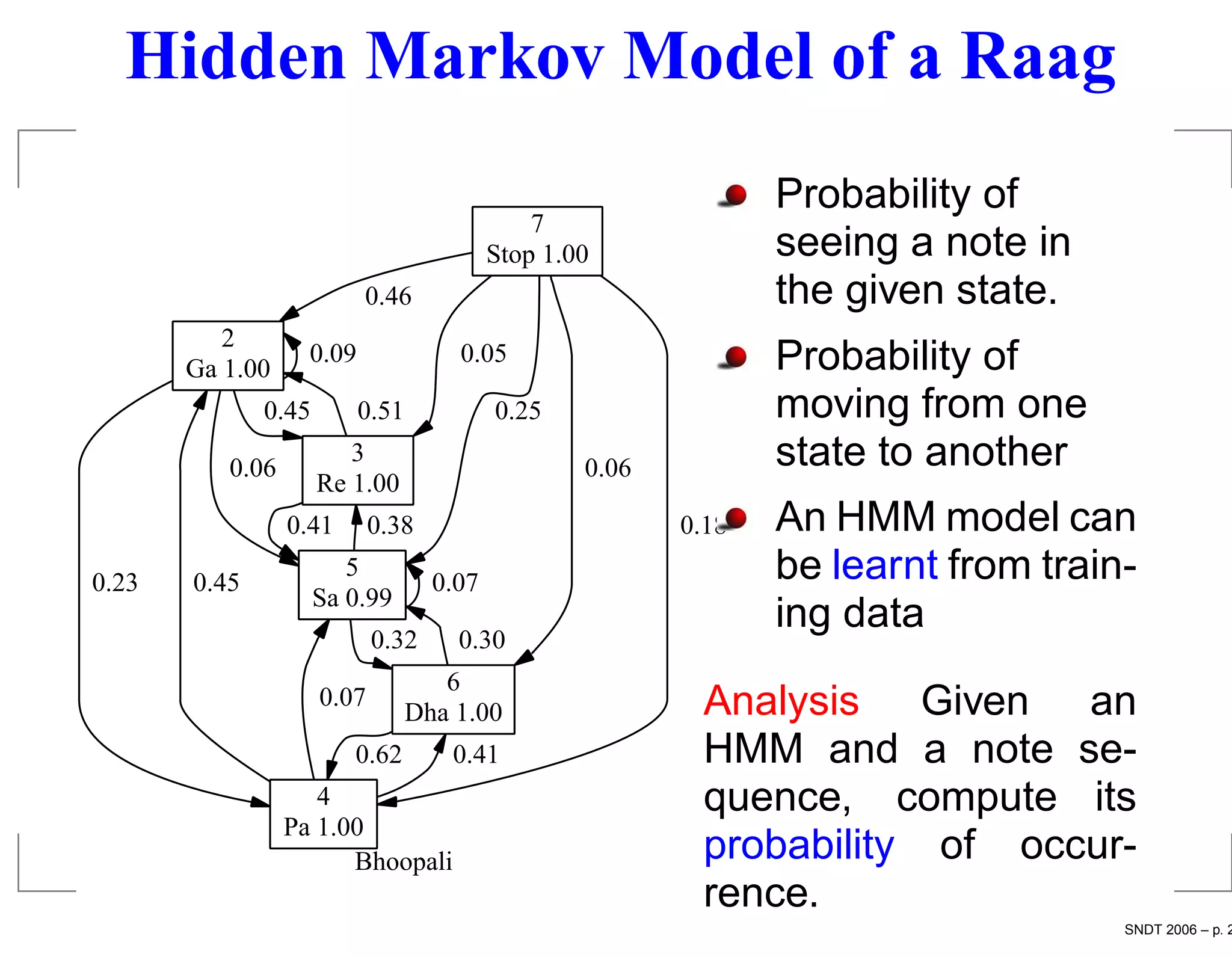 Hidden Markov Model of a Raag
                                                                Probability of
                                              7
                                          Stop 1.00             seeing a note in
                          0.46                                  the given state.
          2
       Ga 1.00
                   0.09              0.05                       Probability of
              0.45        0.51            0.25                  moving from one
          0.06
                        3
                                                  0.06          state to another
                     Re 1.00
                 0.41       0.38                         0.18   An HMM model can
0.23   0.45
                        5
                                   0.07                         be learnt from train-
                     Sa 0.99
                                                                ing data
                            0.32     0.30
                                    6
                     0.07
                                 Dha 1.00                 Analysis Given an
                        0.62        0.41                  HMM and a note se-
                    4                                     quence, compute its
                 Pa 1.00
                       Bhoopali                           probability of occur-
                                                          rence.
                                                                                    SNDT 2006 – p. 2
 