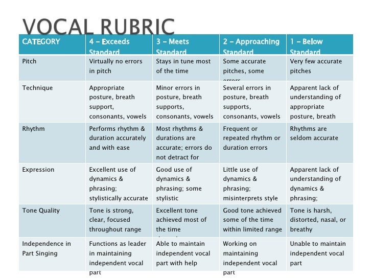 Music Assessment Through Performance
