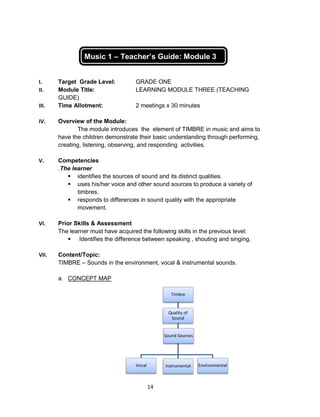 14
Quality of
Sound
Timbre
Vocal Instrumental Environmental
Sound Sources
Music 1 – Teacher’s Guide: Module 3
I. Target Grade Level: GRADE ONE
II. Module Title: LEARNING MODULE THREE (TEACHING
GUIDE)
III. Time Allotment: 2 meetings x 30 minutes
IV. Overview of the Module:
The module introduces the element of TIMBRE in music and aims to
have the children demonstrate their basic understanding through performing,
creating, listening, observing, and responding activities.
V. Competencies
.The learner
 identifies the sources of sound and its distinct qualities.
 uses his/her voice and other sound sources to produce a variety of
timbres.
 responds to differences in sound quality with the appropriate
movement.
VI. Prior Skills & Assessment
The learner must have acquired the following skills in the previous level:
 Identifies the difference between speaking , shouting and singing.
VII. Content/Topic:
TIMBRE – Sounds in the environment, vocal & instrumental sounds.
a. CONCEPT MAP
 