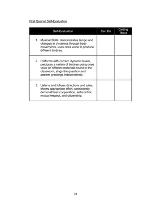 24
First Quarter Self-Evaluation
Self-Evaluation Can Do
Getting
There
1. Musical Skills: demonstrates tempo and
changes in dynamics through body
movements, uses ones voice to produce
different timbres.
2. Performs with correct dynamic levels,
produces a variety of timbres using ones
voice or different materials found in the
classroom, sings the question and
answer greetings independently.
3. Listens and follows directions and rules,
shows appropriate effort, consistently
demonstrates cooperation, self-control,
mutual respect, and citizenship.
 