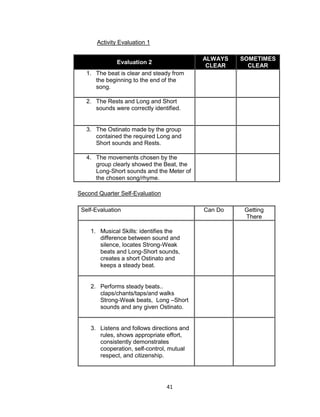 41
Activity Evaluation 1
Evaluation 2
ALWAYS
CLEAR
SOMETIMES
CLEAR
1. The beat is clear and steady from
the beginning to the end of the
song.
2. The Rests and Long and Short
sounds were correctly identified.
3. The Ostinato made by the group
contained the required Long and
Short sounds and Rests.
4. The movements chosen by the
group clearly showed the Beat, the
Long-Short sounds and the Meter of
the chosen song/rhyme.
Second Quarter Self-Evaluation
Self-Evaluation Can Do Getting
There
1. Musical Skills: identifies the
difference between sound and
silence, locates Strong-Weak
beats and Long-Short sounds,
creates a short Ostinato and
keeps a steady beat.
2. Performs steady beats..
claps/chants/taps/and walks
Strong-Weak beats, Long –Short
sounds and any given Ostinato.
3. Listens and follows directions and
rules, shows appropriate effort,
consistently demonstrates
cooperation, self-control, mutual
respect, and citizenship.
 