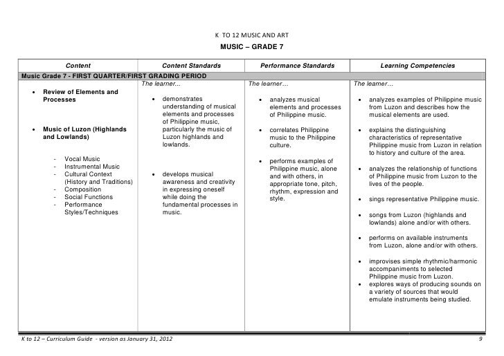 Music --grade-7