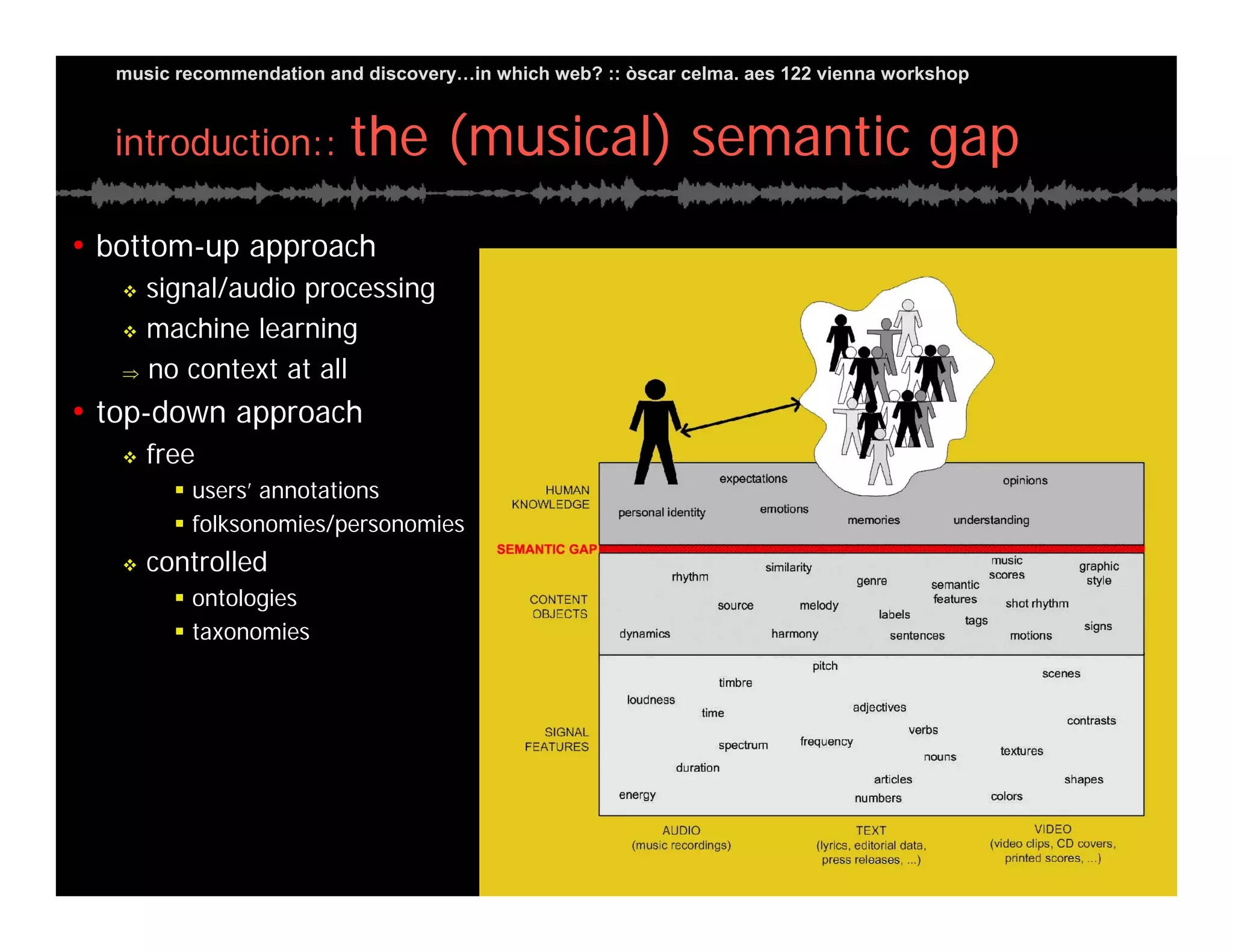 Music Recommendation and Discovery in...which Web?