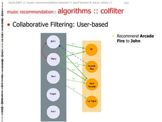 music recommendation::  algorithms :: colfilter <ul><li>Collaborative Filtering: User-based </li></ul><ul><ul><ul><li>Reco...