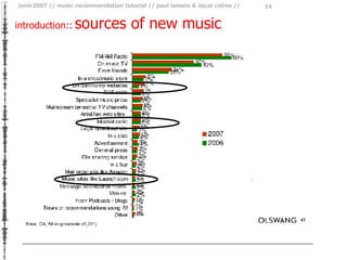 introduction::   sources of new music 