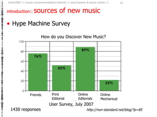 introduction::   sources of new music <ul><li>Hype Machine Survey </li></ul>1430 responses http://non-standard.net/blog/?p...