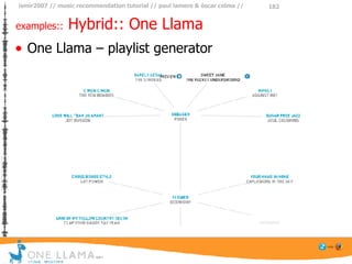 examples::  Hybrid:: One Llama <ul><li>One Llama – playlist generator </li></ul>