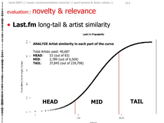 evaluation::  novelty & relevance <ul><li>Last.fm  long-tail & artist similarity </li></ul>ANALYZE Artist similarity in ea...