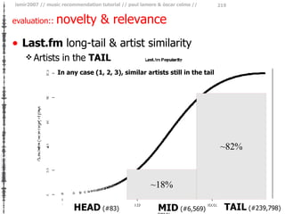 evaluation::  novelty & relevance <ul><li>Last.fm  long-tail & artist similarity </li></ul><ul><ul><li>Artists in the  TAI...