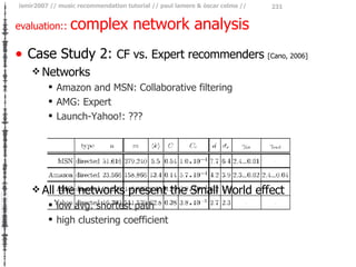 evaluation::  complex network analysis <ul><li>Case Study 2:  CF vs. Expert recommenders  [Cano, 2006] </li></ul><ul><ul><...