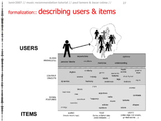 formalization ::  describing users & items USERS ITEMS 