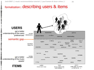 formalization ::  describing users & items semantic gap <ul><li>get a better understanding of the users preferences! </li>...