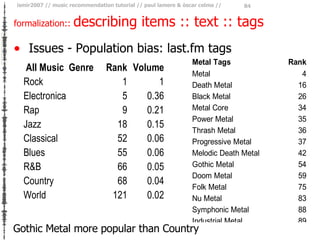 formalization ::  describing items :: text :: tags <ul><li>Issues - Population bias: last.fm tags </li></ul>Gothic Metal m...