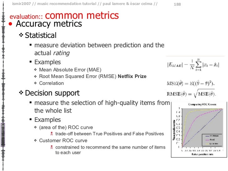 evaluation common metrics Relevance metric